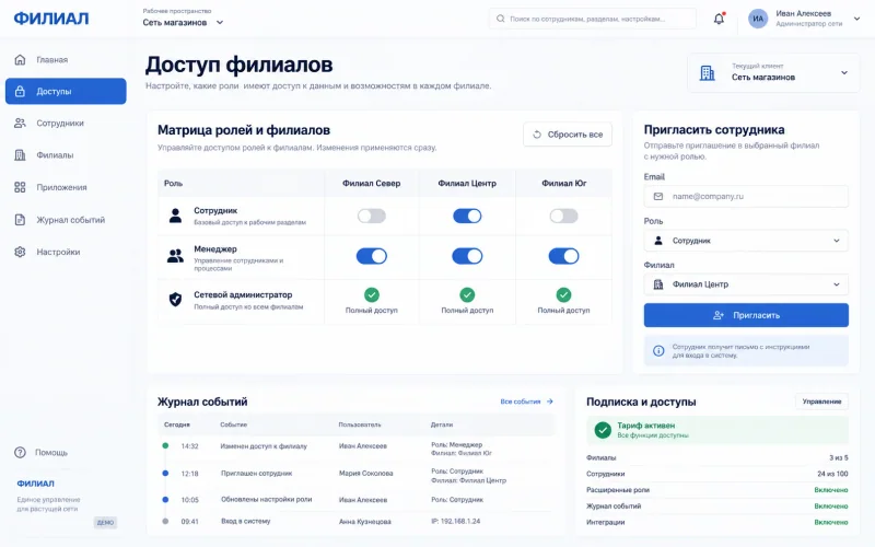 Матрица ролей и приглашение сотрудника. AI-визуализация; демонстрационные данные.