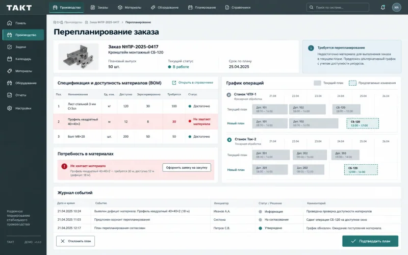 Проверка влияния перепланирования. AI-визуализация; демонстрационные данные.