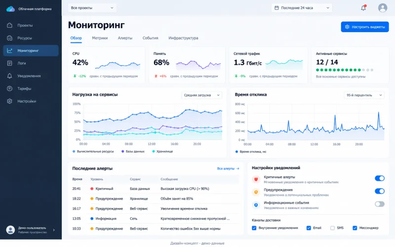 Дизайн-концепт: мониторинг проекта; демонстрационные данные