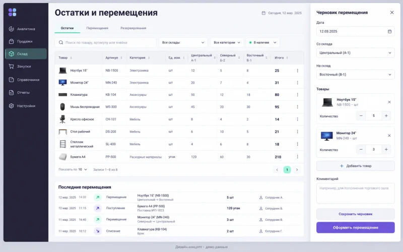 Дизайн-концепт: остатки по складам; демонстрационные данные