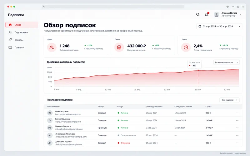 Дизайн-концепт: обзор подписок; демонстрационные данные