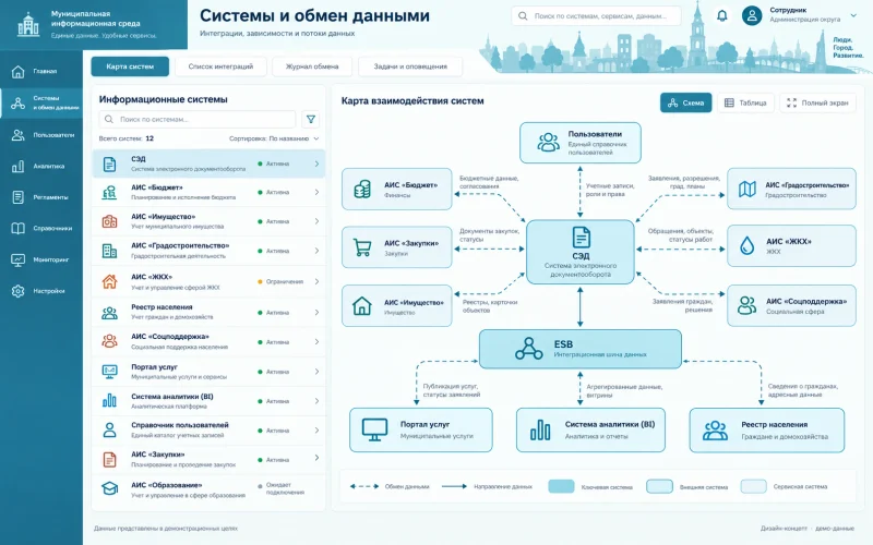 Дизайн-концепт: ведомственные системы и обмен данными; демонстрационные данные